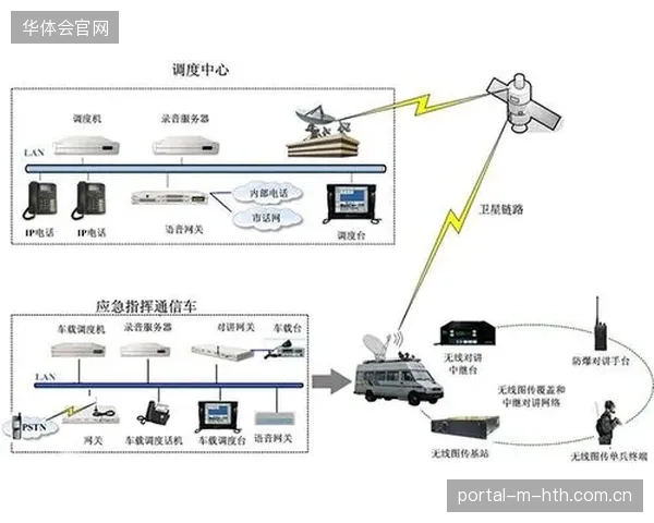 赛事直播与安保流量抢占带宽,如何剥离指挥调度链路以应对极端环境压力? 赛事直播与安保流量抢占带宽,如何剥离指挥调度链路以应对极端环境压力?